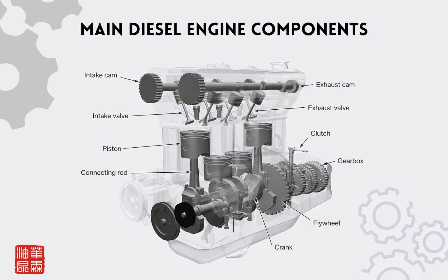 Main Diesel Engine Components
